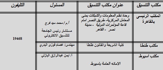 بيان بمواقع التنسيق الإلكتروني بكليات جامعة الأزهر وفروعه