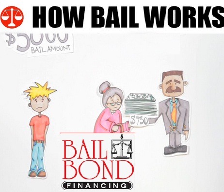 How do bail bonds become
