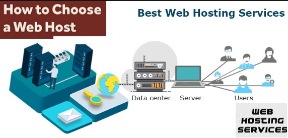 How do you determine the right hosting services for your site