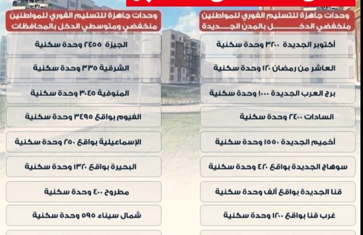 شروط التقديم على شقق سكن لكل المصريين منخفضى الدخل