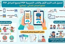 تحميل كتب الترم الأول PDF 2027 للمرحلة الابتدائية والإعدادية