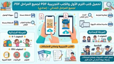 تحميل كتب الترم الأول PDF 2027 للمرحلة الابتدائية والإعدادية