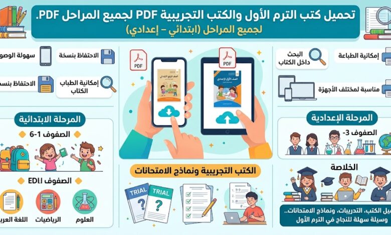 تحميل كتب الترم الأول PDF 2027 للمرحلة الابتدائية والإعدادية