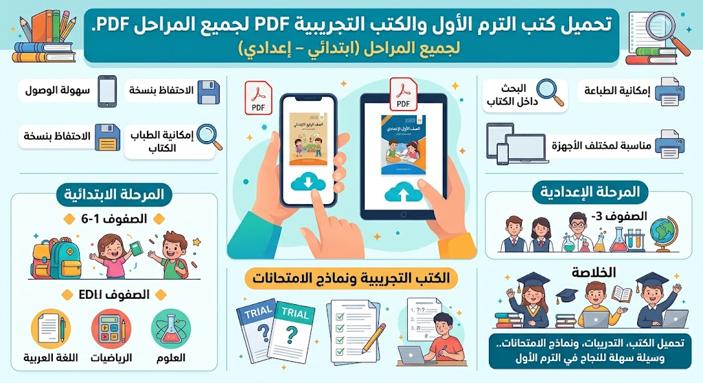 تحميل كتب الترم الأول PDF 2027 للمرحلة الابتدائية والإعدادية